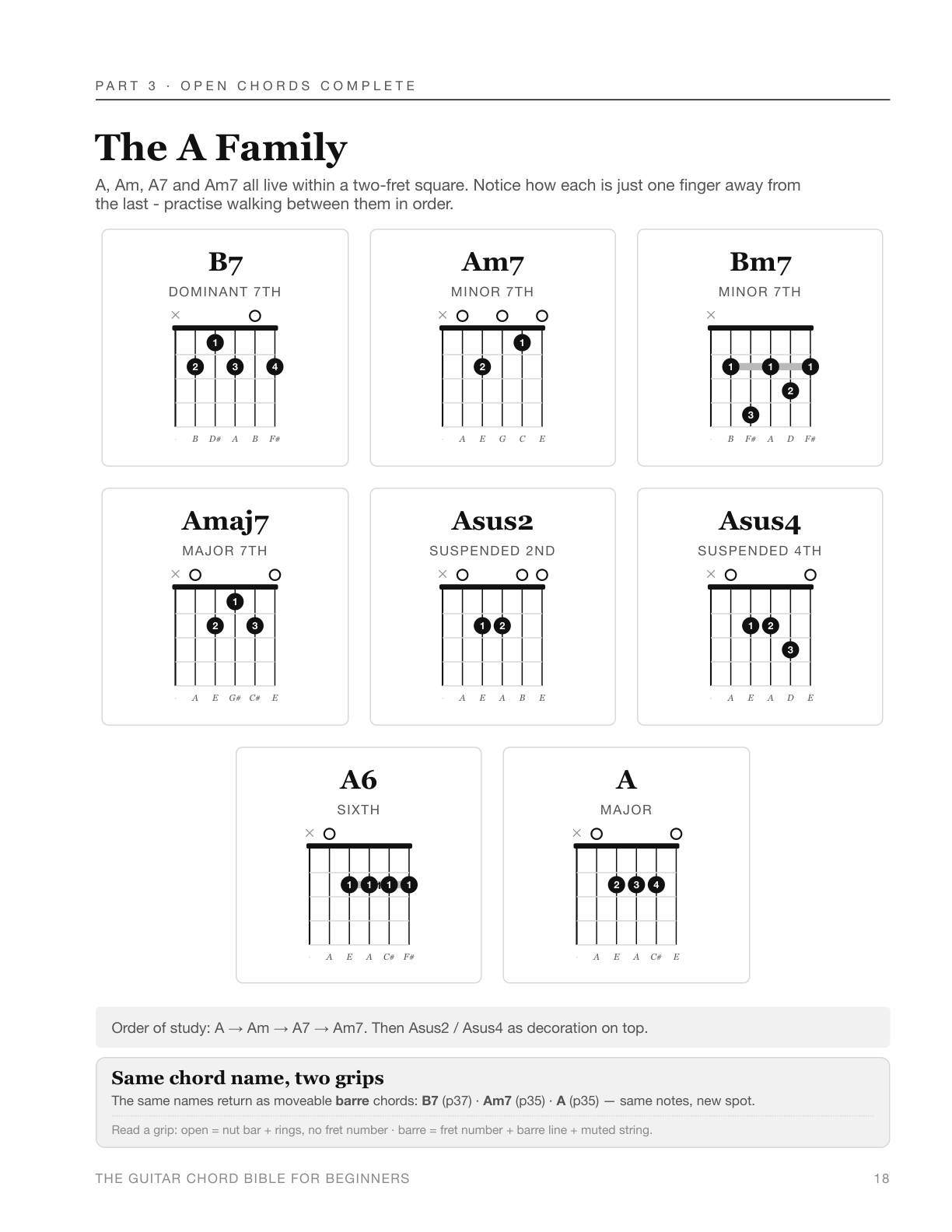 Sample page 18: The A family open chords — Am7, Asus2, Asus4, A6 and A