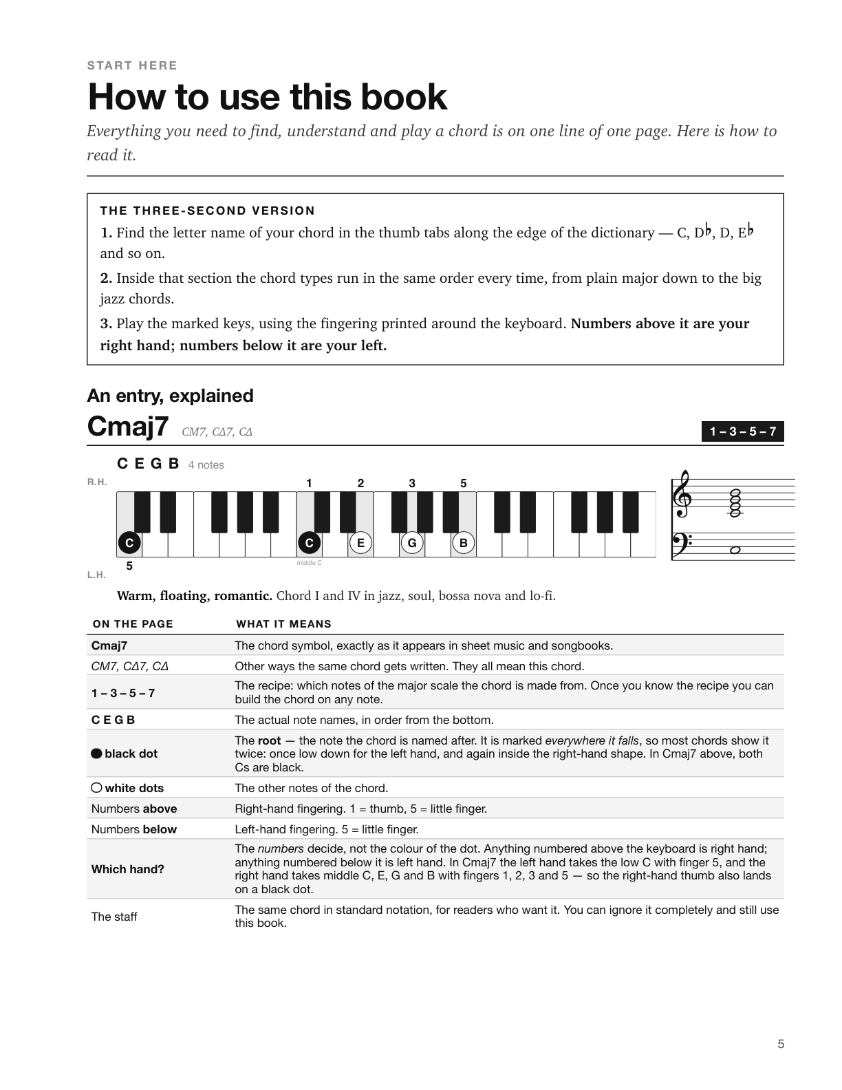 Sample page 5: How to use this book — Cmaj7 entry explained with keyboard diagram