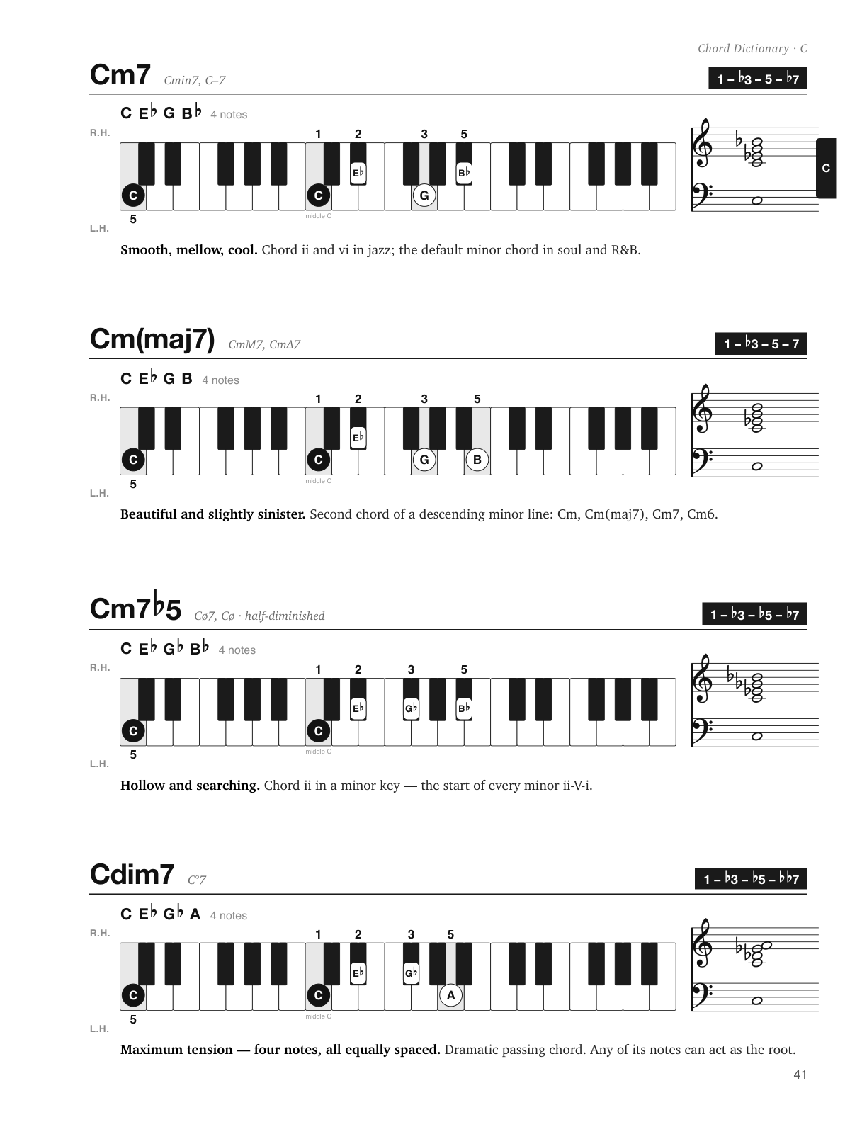 Sample page 41: C chord dictionary — Cm7, Cm(maj7), Cm7b5 and Cdim7 with keyboard diagrams