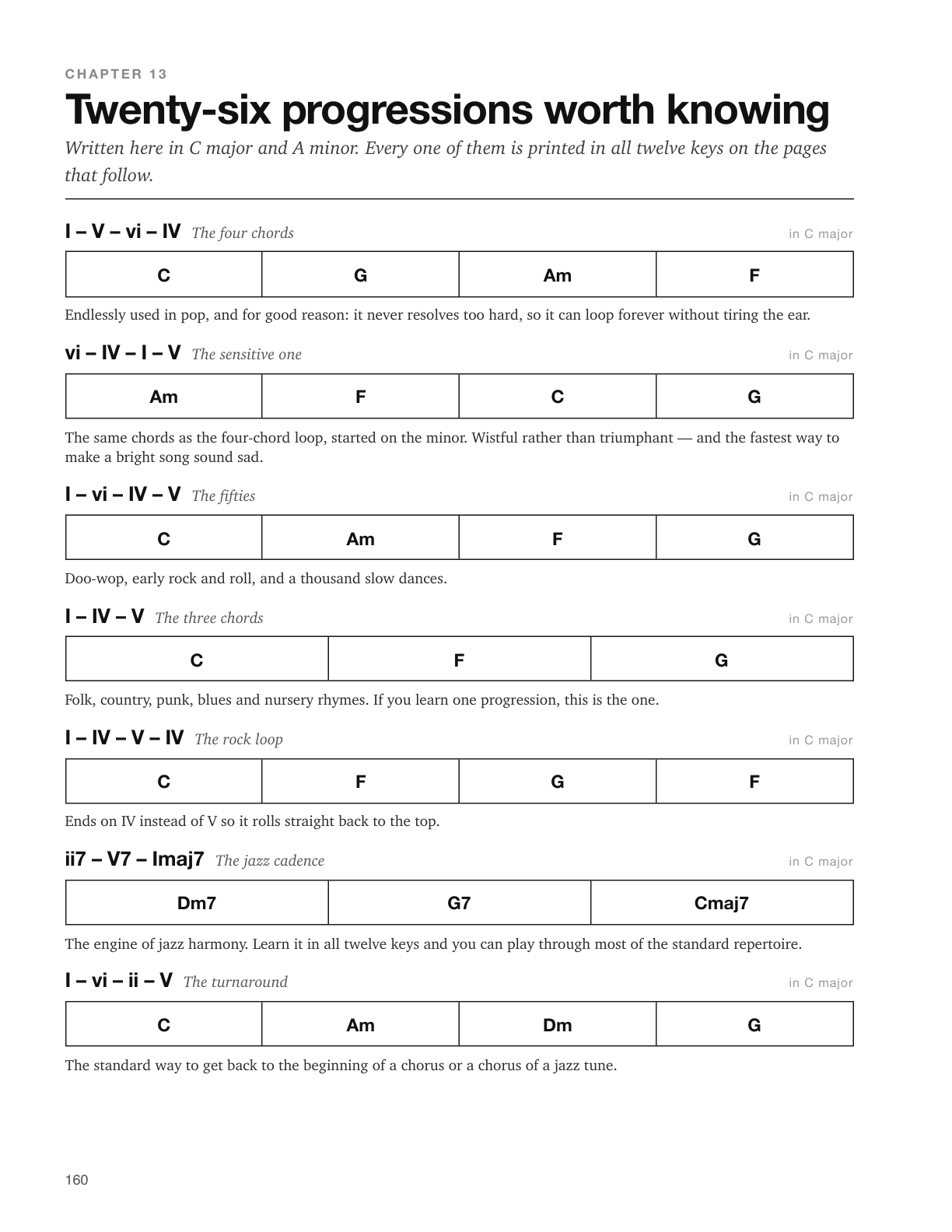 Sample page 160: Twenty-six progressions worth knowing in C major and A minor